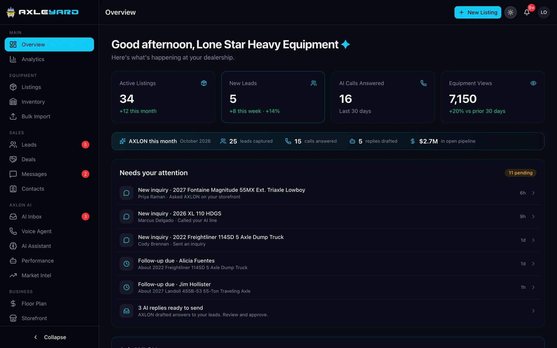 The Axleyard dashboard overview: listings, new leads, AI calls answered and views, AXLON’s month at a glance, and the leads that need attention