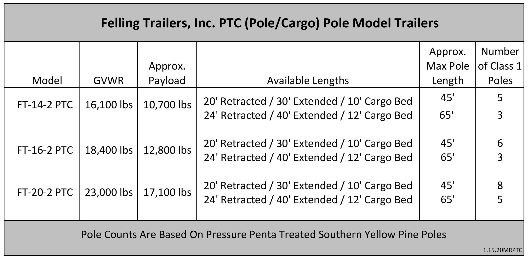 utility pole cargo trailers spec chart