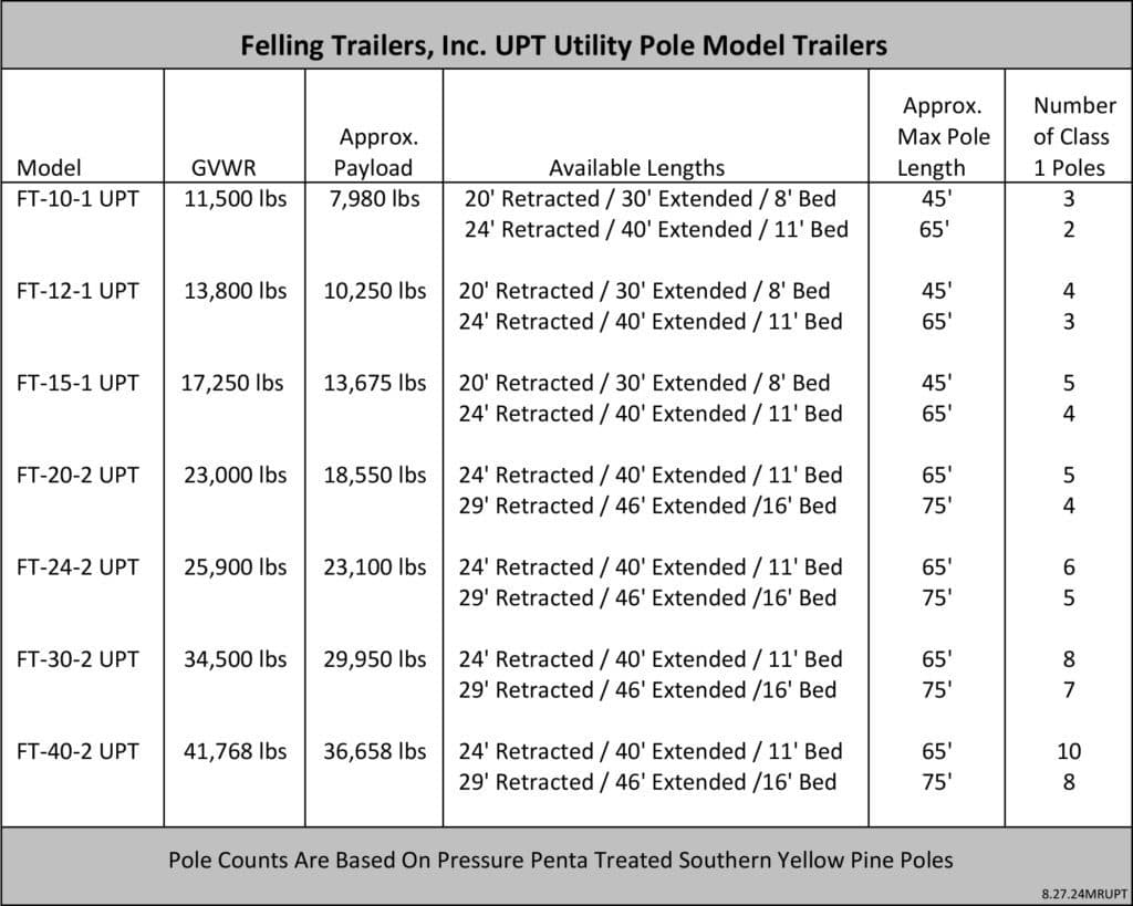 utility pole trailer model specs