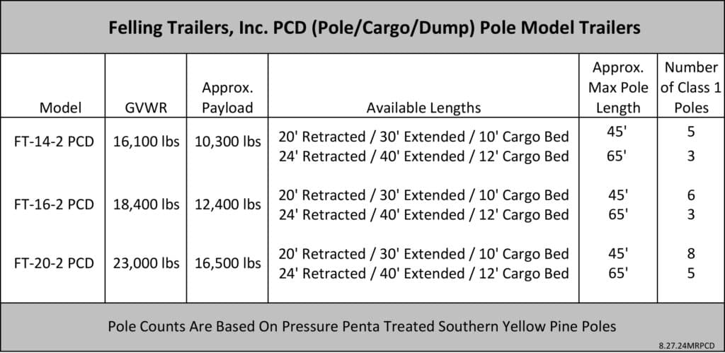 Utility Pole Cargo Dump Trailers – Public Utility Felling Trailers